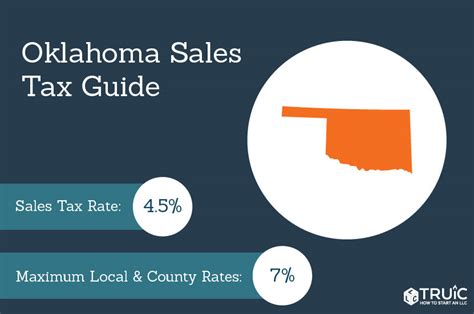 Oklahoma Sales Tax Small Business Guide TRUiC