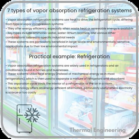 Types Of Vapor Absorption Refrigeration Systems