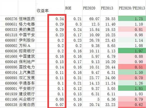 股票投资收益率怎么计算？股票投资收益率合理区间？ 股市聚焦赢家财富网