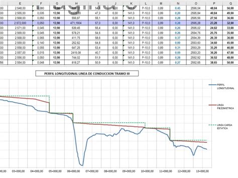 Calculation of Water Hammer in Gravity Water Conduction Systems in XLS ...