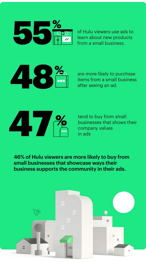 How Much Does Hulu Advertising Cost for Small Businesses in 2024?