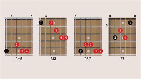 3 steps to start playing gypsy jazz rhythm guitar: chords, strumming ...