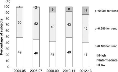 Increases In Entamoeba Histolytica Antibody Positive Rates In Human Immunodeficiency Virus