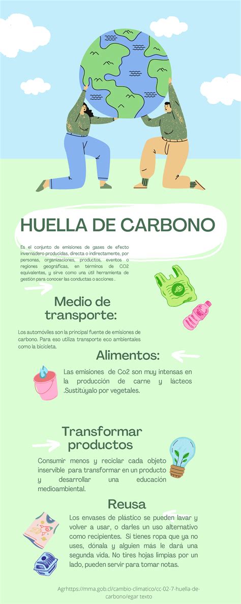 Infografía De Indviduo Huella De Carbono Medio De Transporte Es El