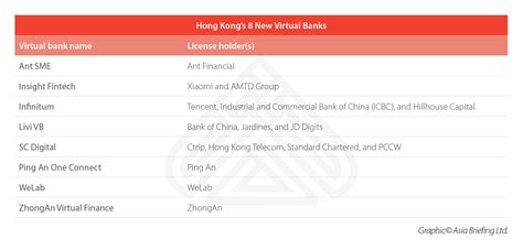 Will Virtual Banks Benefit Foreign SMEs In Hong Kong