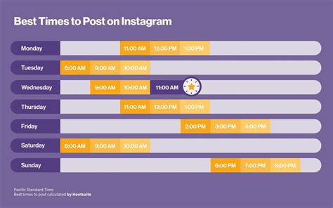 Meilleurs Moments Pour Publier Sur Instagram Guide Complet 2024