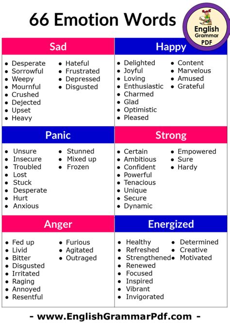 66 Emotions Words List In English Sad Panic Happy Energized Anger