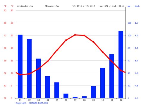 Rethymno climate: Average Temperature by month, Rethymno water temperature