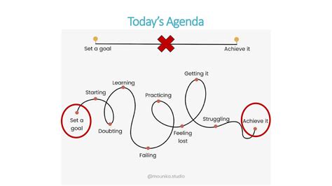 Working Genius.Six Types of Working Genius | PPTX