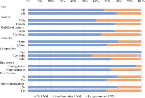 Frontiers Development Of An Active Surveillance Or Surgery Model To