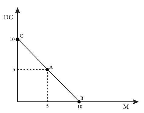 Module Preferences And Indifference Curves Intermediate Microeconomics