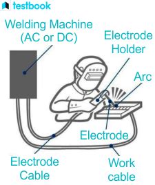 electric arc welding definition  types advantages