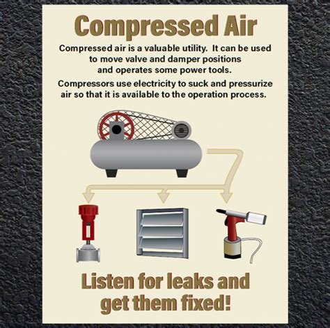 Compressed Air Safety Poster