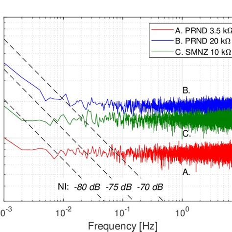 Noise Spectral Density For Some Metal Foil Resistors Biased With V