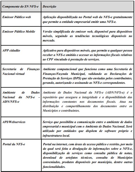 Nota fiscal de Serviços Padrão Nacional Tudo o que você precisa saber