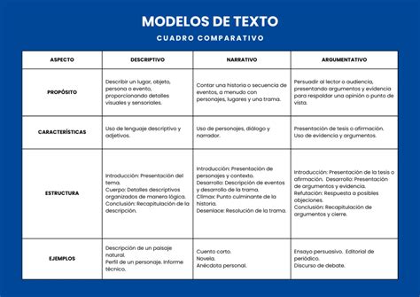 Cuadros Comparativos