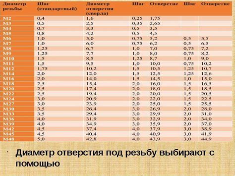 М12 резьба стандартный шаг: Таблица с шагом резьбы для метрического крепежа