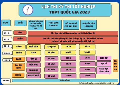 Lịch thi tốt nghiệp THPT Quốc Gia 2023