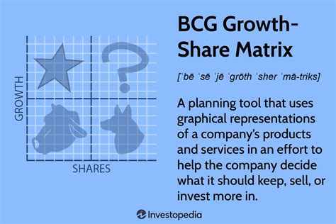 Understanding The BCG Growth Share Matrix And How To Use It