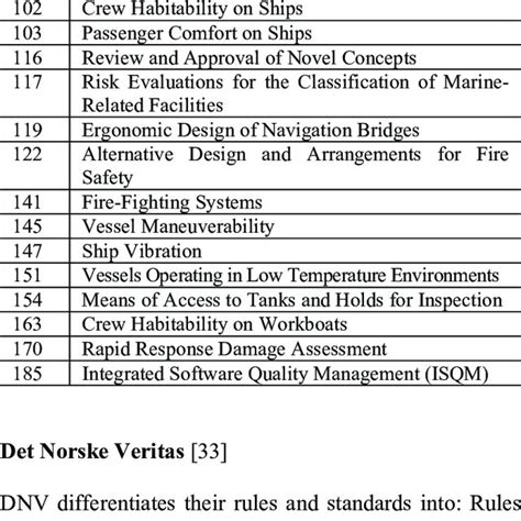 Dnv Rules For Classification Of Ships And Craft Related To Human