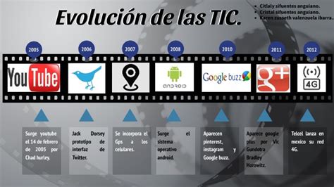 Linea Del Tiempo Evolucion De Las Tic