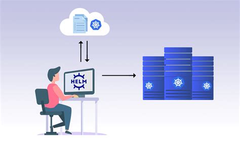 Introducing Helm A Kubernetes Package Manager Erofound