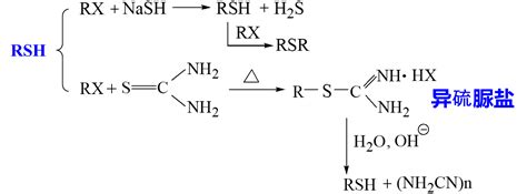 有机化学笔记含硫，磷，硅化合物1——硫醇硫酚硫醚 知乎