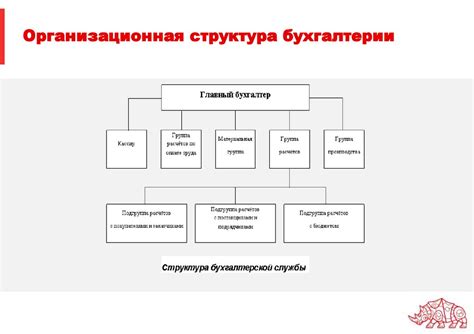 Документирование хозяйственных операций и ведение бухгалтерского учета ...