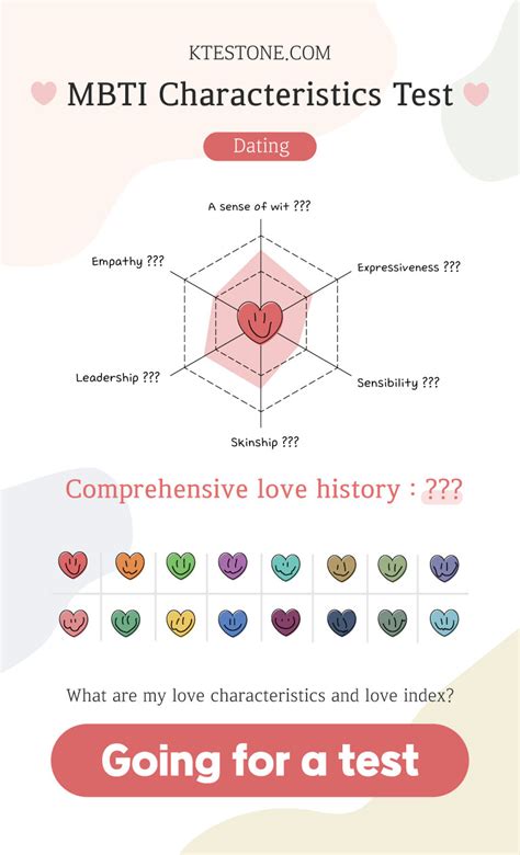 Mbti Characteristics Test Dating 케이테스트