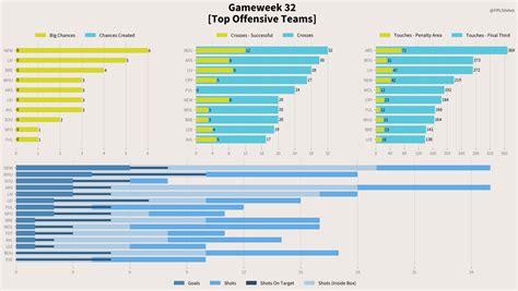 Fpl Status On Twitter Gw Stats Final Results Fpl Average