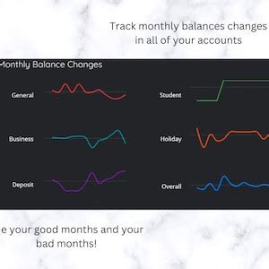 Personal Finance Dashboard Google Data Studio Wealth Tracking