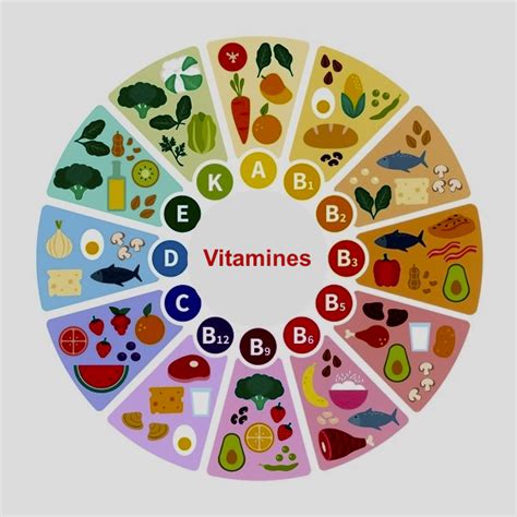 Vitamines leur rôle où les trouver quantité à consommer