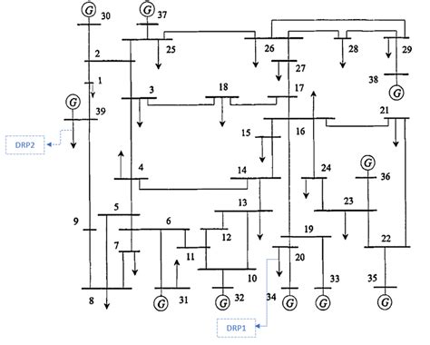 Ieee 39 Bus System With 2 Drps Download Scientific Diagram