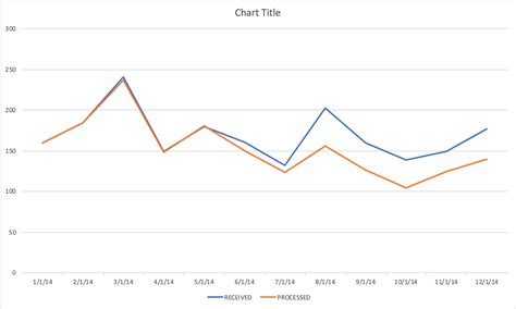 Excel Line Graph Templates