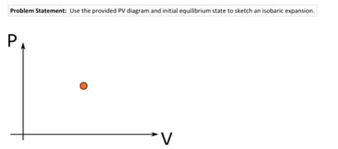 isobaric pv diagram osu introductory physics oregon state university