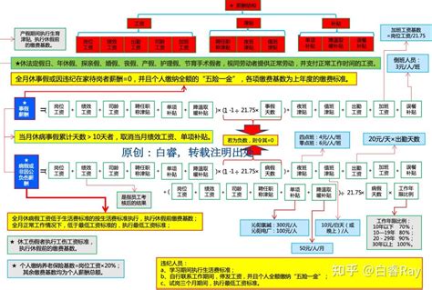 白睿：9张图全面解析薪酬结构设计！ 知乎