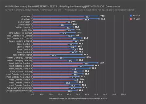 Starfield Gpu Benchmarks And Comparison The Best Graphics Cards For