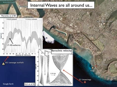 Internal Waves are all around us... - Physical Oceanography ...