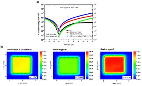 A JV Characteristics Of Hole Only Devices With The Structure Of