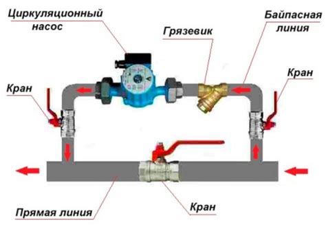 Установка циркуляционного насоса в систему отопления Архи стройка