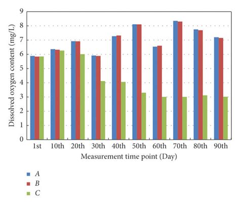 Measurement results of ultrasonic cleaning probe and noncleaning probe ...