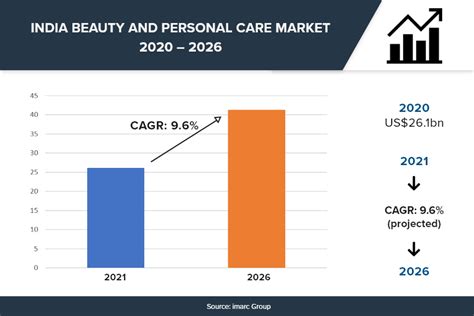 Makeup Industry Market Share Mugeek Vidalondon