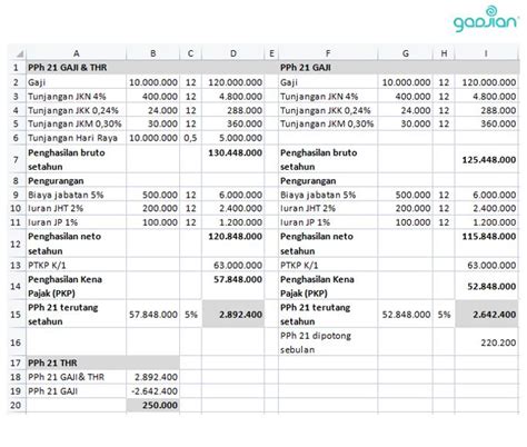 Contoh Slip Gaji Thr Online Vs Manual Updated Blog Gadjian