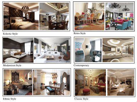 Types Of Interior Design Styles With Pictures Infoupdate Org