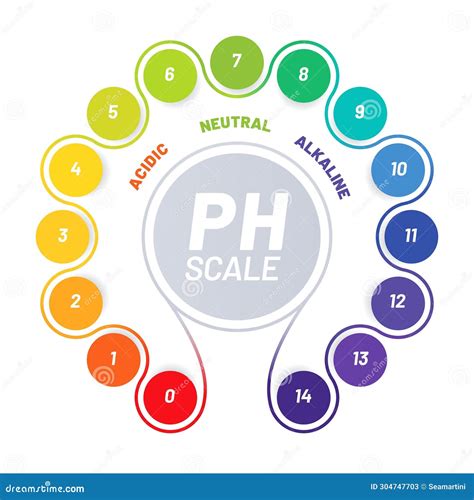 Indicadores De La Escala De Ph Del Balance De ácidos Alimentarios