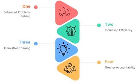 Cross Functional Teams Lean Six Sigma Glossary Term