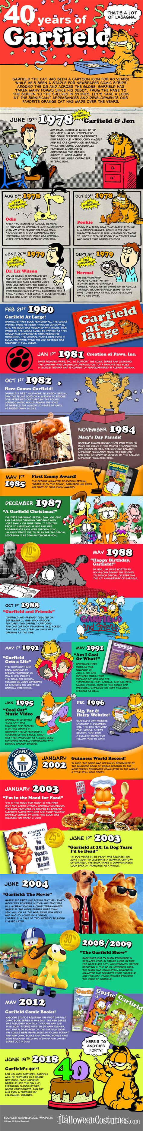 The History of Garfield: 40 Years and Counting [Infographic] - HalloweenCostumes.com Blog