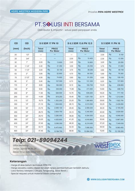 Daftar Harga Pipa HDPE SNI Terbaru Tahun 2025