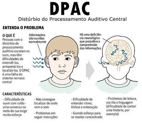 DPAC É um distúrbio do processamento auditivo central DPAC também