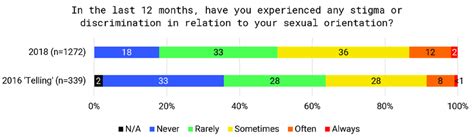 Stigma Indicator Men Who Have Sex With Men Download Scientific Diagram